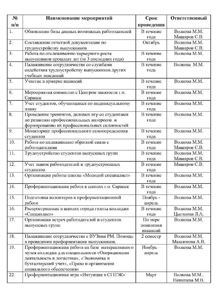 План работы